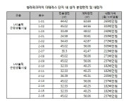 3.3㎡당 1천만원대 착한 내정가로 더 주목 받는 1층 스트리트몰 청라파크자이 더테라스 단지 내 상가