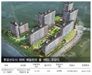 한강신도시 에일린의 뜰, 오늘 1순위 청약 시작, 기대감↑