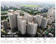 부천 아이파크 등 중대형 할인 분양으로 내집마련 부담↓
