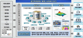 [창간30주년 특집Ⅰ]②공간정보+新기술 융합이 실생활속으로…