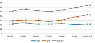 건설연, 철강구조물 인증제도 설명회 개최