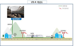 철도공단, 세계최초 고속철도 LTE-R 통신망 시연