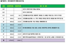 남양뉴타운 최초 메디컬전문상가 헤븐리Ⅱ 메디컬프라자 분양