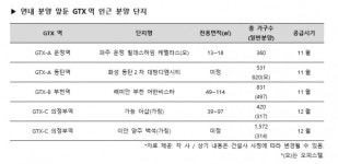 남북 수혜로 주목받는 파주 운정 힐데스하임 케멜라스 분양