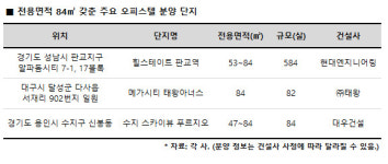 태왕, 대구 달성 메가시티 태왕아너스 눈길