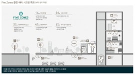 고척4구역 친환경 프리미엄 아파트로  대우건설의 특별한 제안