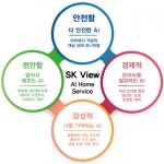 SK건설, AI 스마트홈 SK VIEW AI Home Service 개발