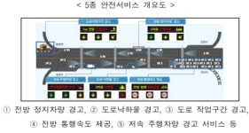 국도 45호선 평택구간서 교통류 스마트제어서비스 시범 사업 추진