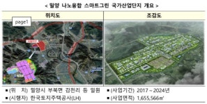 밀양 나노융합 국가산단, 스마트그린산업단지 지정