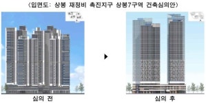 서울시, 상봉7 재개발 등 건축심의 통과…2248가구 공급