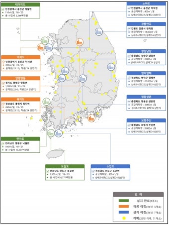 환경부, 전국 물 부족 지역 10곳에 지하수저류댐 설치