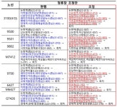 29일부터 22개 광역버스 강남·명동 노선·정류장 조정