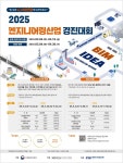 엔지니어링協, 2025 엔지니어링산업 경진대회 개최