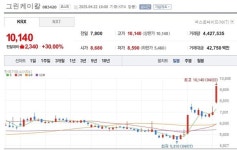 [특징주] 이재명 테마주, 그린케미칼 상한가… 친환경 화학 소재 분야 기술력 보유