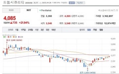 [특징주] 이재명 테마주 드림시큐리티, 암호 보안 관련주로 상승세