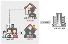 건보 내역 활용해 위장전입 잡아내…국토부, 부정청약 390건 적발