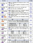 지방계약제도 전면 개편… 수의계약·낙찰하한율·가산점 대폭 손질