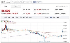 [특징주] 툴젠, CRISPR 원천특허 분쟁 본게임 임박에 상승세