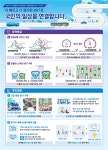 국토부, 2030년까지 전국 BRT 38개 노선 구축