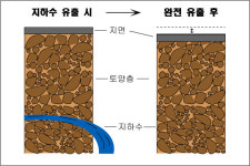 옛 중구청사 주차장 공사 주변상가 지반침하 피해