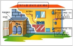 추석맞이 터미널(정류소), 가스 사용시설 점검