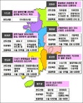 첨복단지 전초전에 대전은 없다