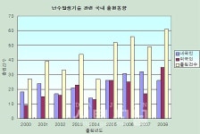 정보보안의 핵심기술을 확보하자