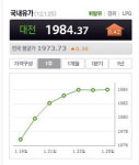 설 지나자 기름값 껑충