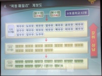 충격 대전서 중학생들이 폭력서클 목동패밀리결성