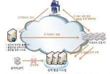 중학생이 DDOS공격으로 동네 PC방 전부 마비시켜