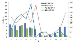 집단급식소 14곳 노로바이러스 검출
