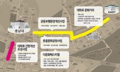 유성구, 대학로 문화 거리 조성 탄력