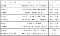 대전 전통시장 9곳 도로변 주차 허용