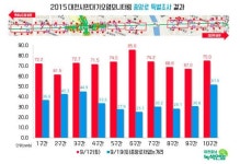 대전 중앙로 차 없는 거리의 두 얼굴