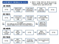 대전 코로나19 첫 확진자 이동 경로