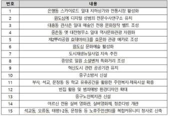 황운하의원 
