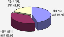 불법 하도급대금 지급 행위 강력 조치