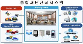 최고의 통합관제시스템(IEMS) 전문기업 (주)위니텍