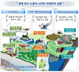 소방방재청, ‘스마트 재난관리 추진계획’ 발표