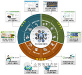 전국 지하시설물 정보 관리 시스템 구축 완료