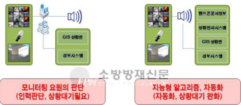 양재천 일대 수위감지 지능형 CCTV 기술적용