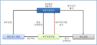 복지부, 해외 의료기기 종합지원센터 설치