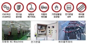 (주)건국이엔아이, 신개념 소화설비 “Fire Rex™”