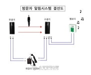 의령소방서, 노유자ㆍ의료시설 인명피해 저감을 위한 특수시책 추진