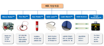 [여기 이 기업]최고만을 추구하는 기업 (주)건국이엔아이