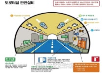 신시화재활용 | 창원소방서, 터널화재 발생시… “터널 소방시설 활용” 당부