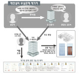 새한소방기술광 | [집중취재] 멈출 줄 모르는 제연설비 부실 논란… 왜?