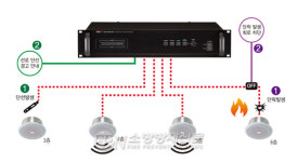 [2019 Fire EXPO] (주)인터엠, 법규 걱정 없는 비상방송설비