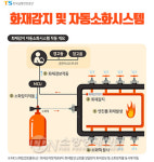 교통안전공단, 차량 화재감지ㆍ자동소화시스템 개발