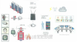 [기획] 제11회 소방산업대상서 입상한 첨단 기술들